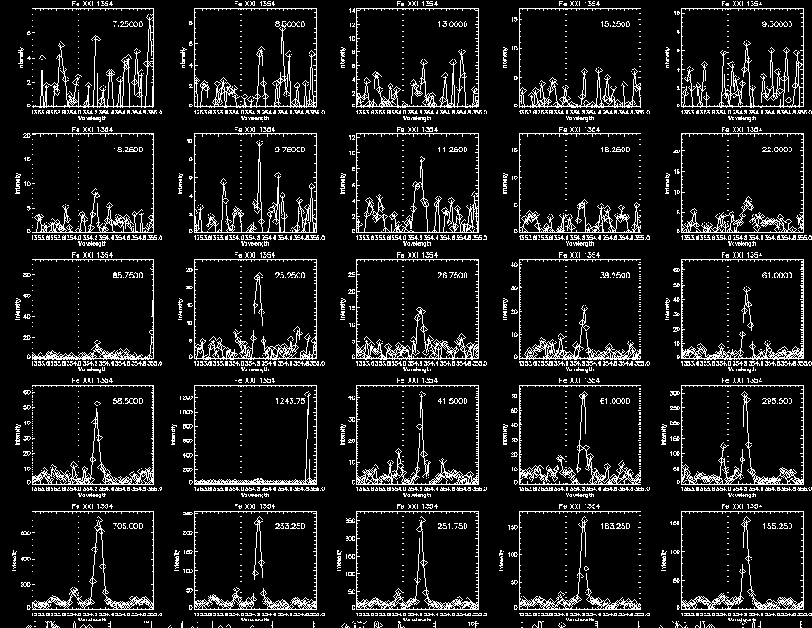 Step 2 Fe XXI 325 Profile1