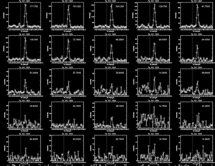 Step 2 Fe XXI 325 Profile2