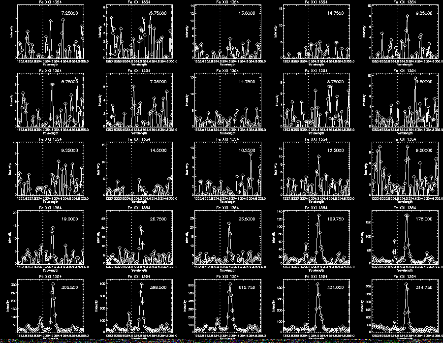 Step 3 Fe XXI 325 Profile1