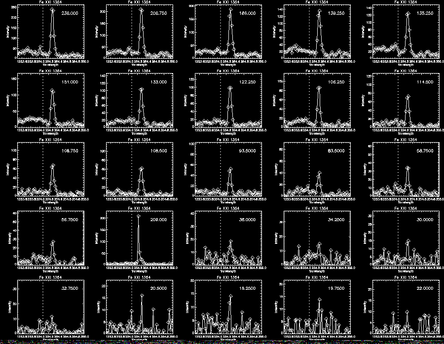 Step 3 Fe XXI 325 Profile2