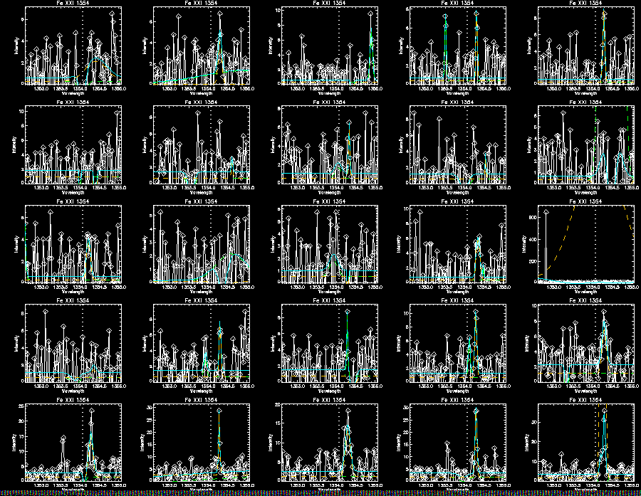 Fe double gaussian 295