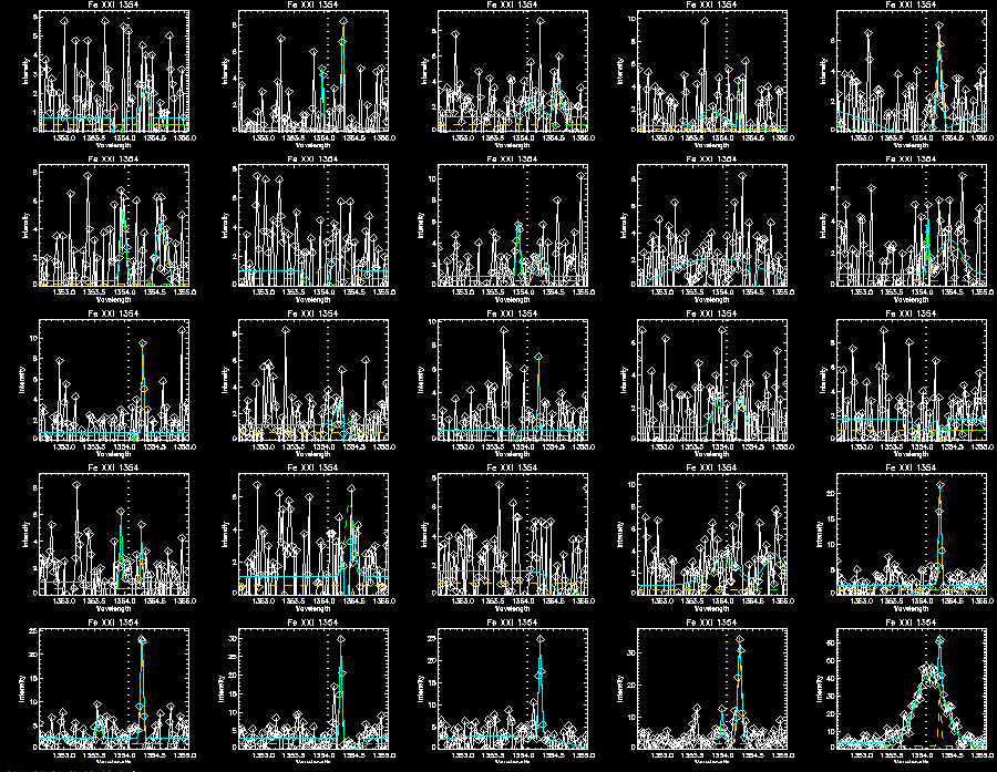 Fe double gaussian 295