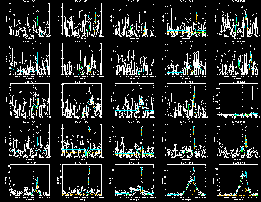 Fe double gaussian 295