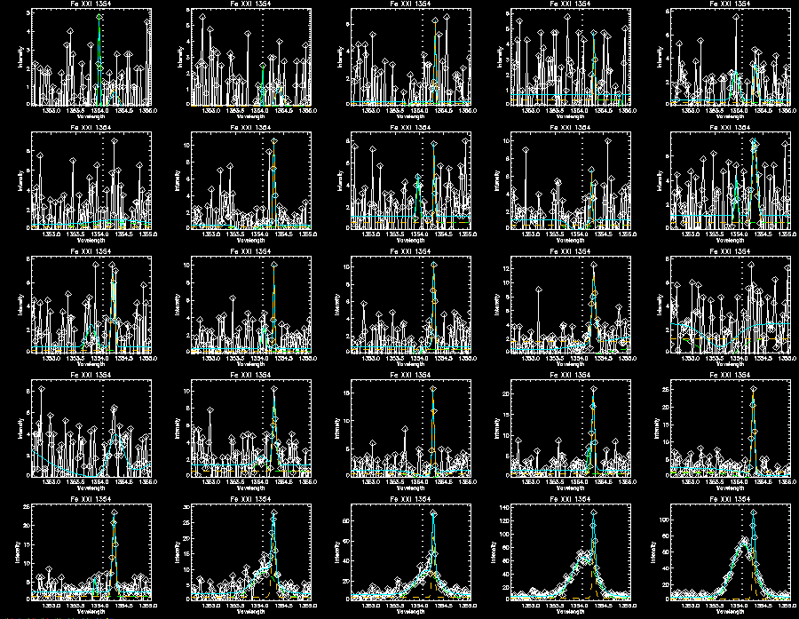 Fe double gaussian 295