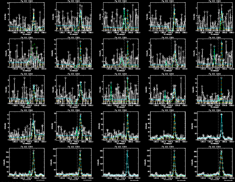 Fe double gaussian 317