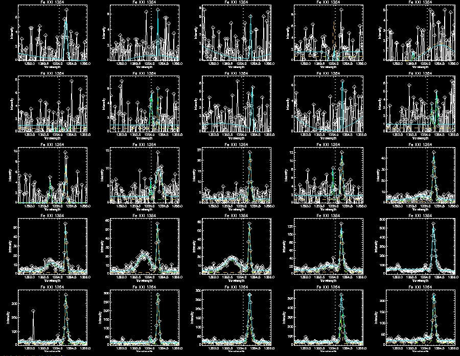 Fe double gaussian 317