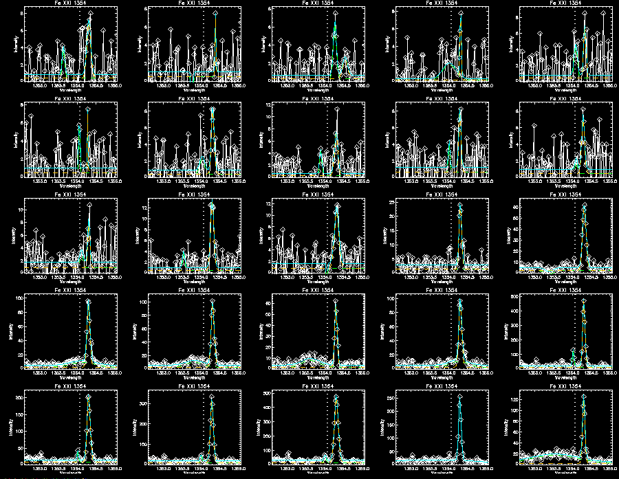 Fe double gaussian 317