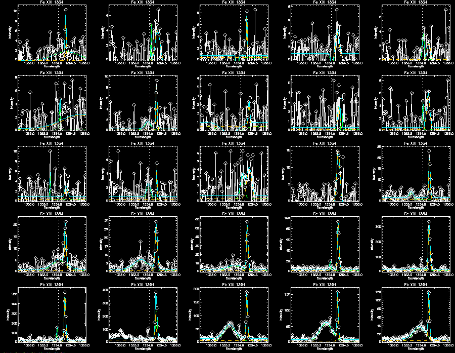 Fe double gaussian 317