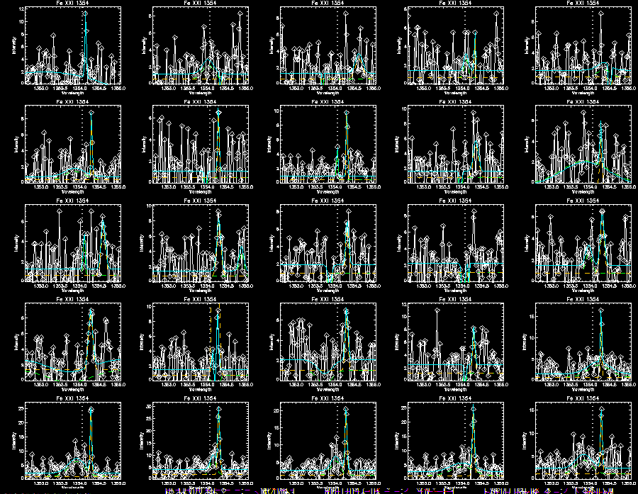 Fe double gaussian 353