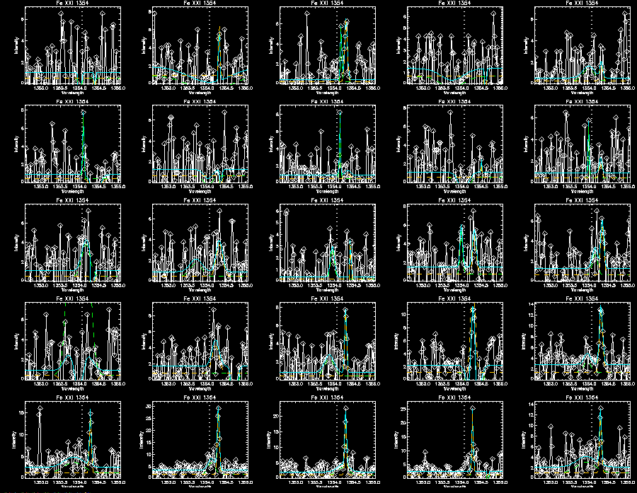 Fe double gaussian 353