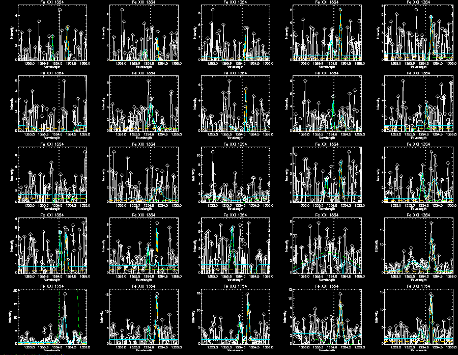 Fe double gaussian 353