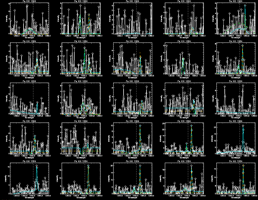 Fe double gaussian 353