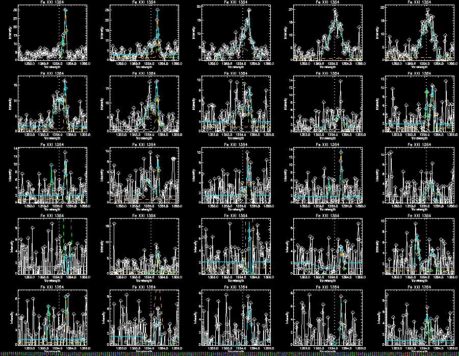 Fe double gaussian 295