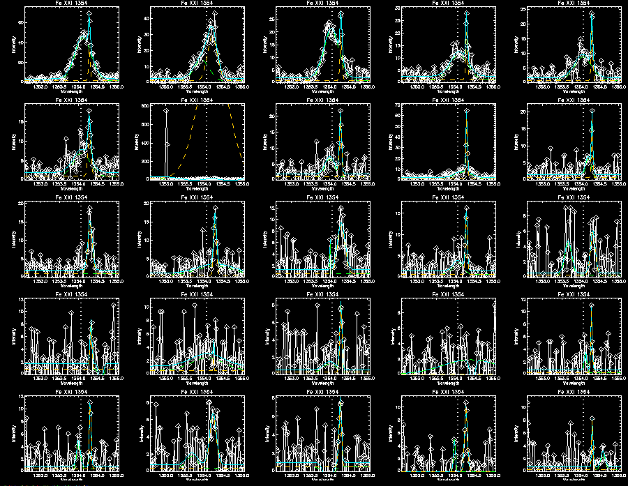 Fe double gaussian 295
