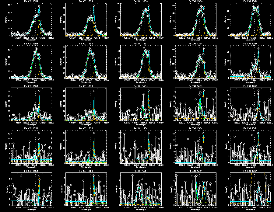 Fe double gauss2an 295