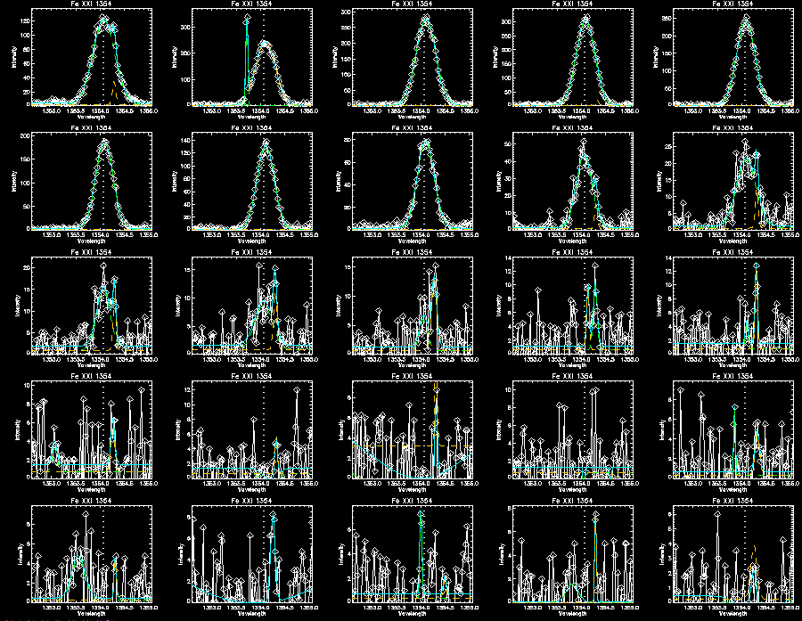 Fe double gaussian 295