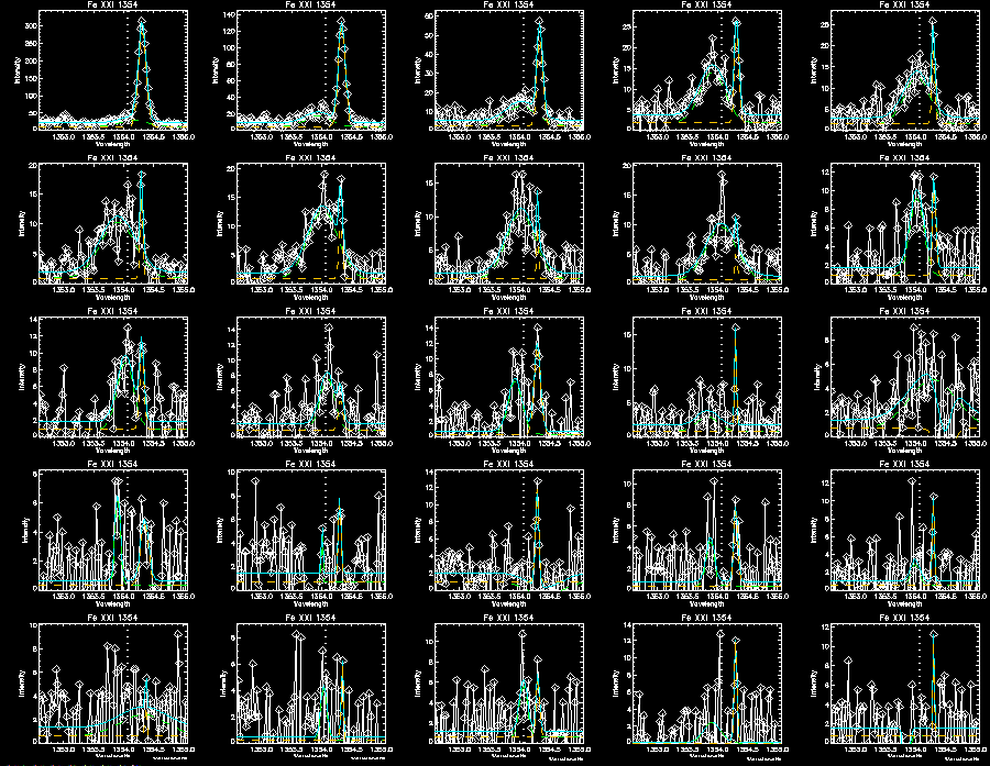 Fe double gaussian 317