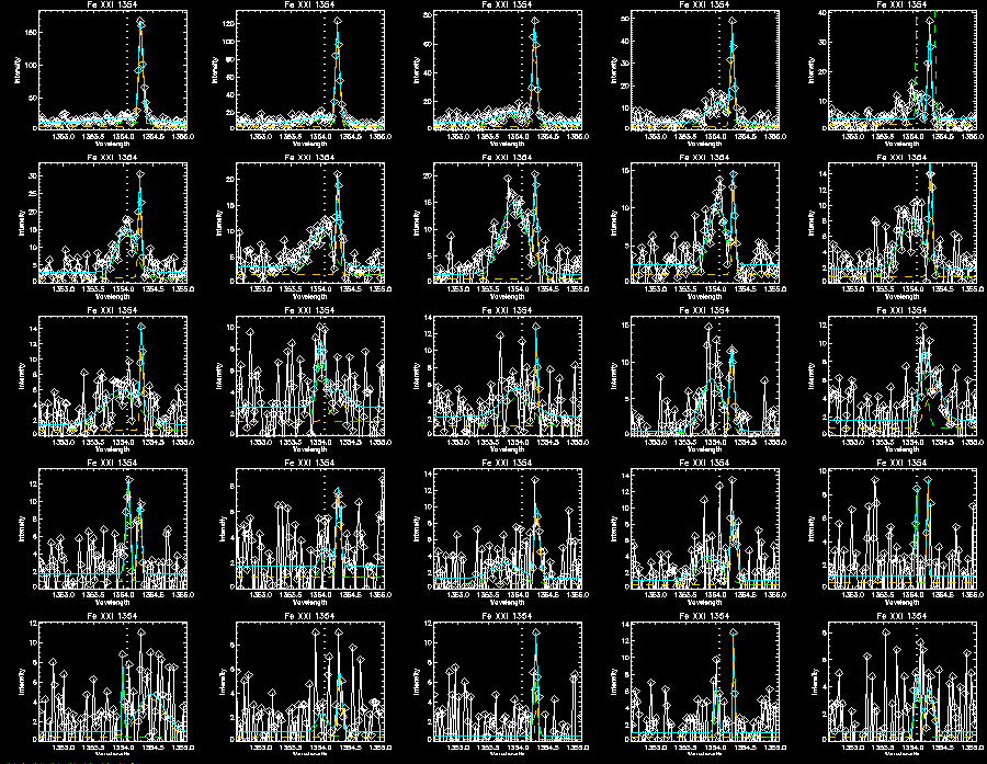 Fe double gaussian 317