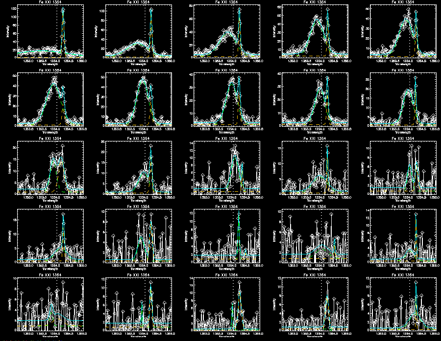 Fe double gaussian 317