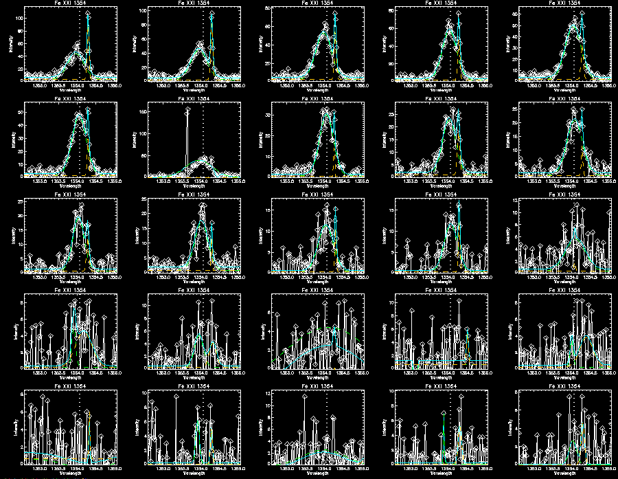 Fe double gaussian 317