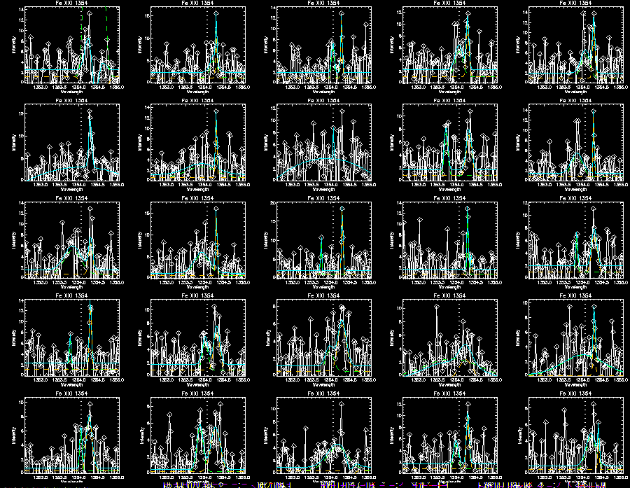 Fe double gaussian 353