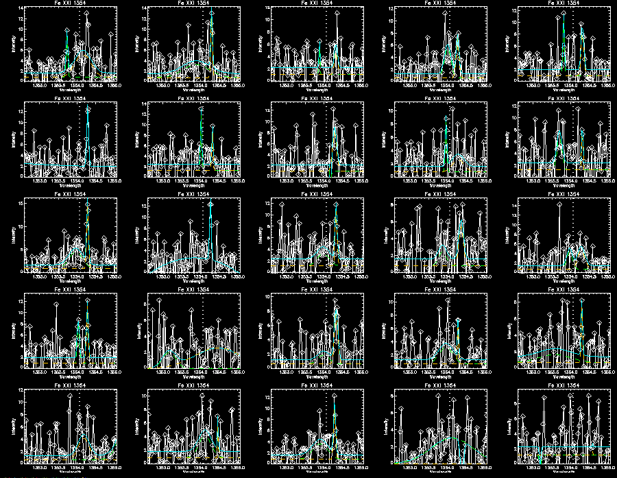 Fe double gaussian 353