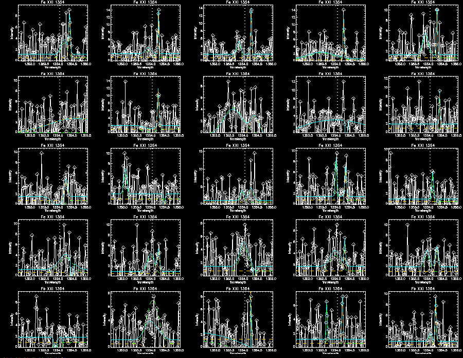Fe double gaussian 353