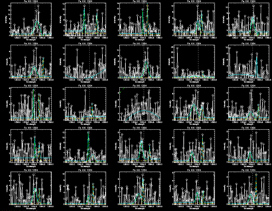 Fe double gaussian 353