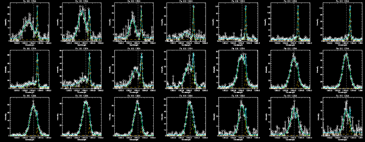 Step 2 Fe XXI 310 Gaussian2