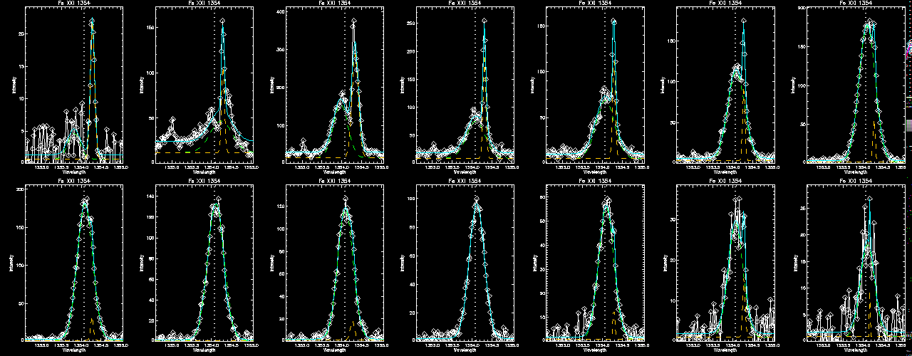 Step 3 Fe XXI 290 Gaussian2