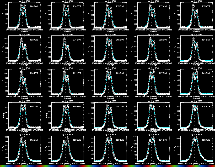 Mg II k gaussian 295
