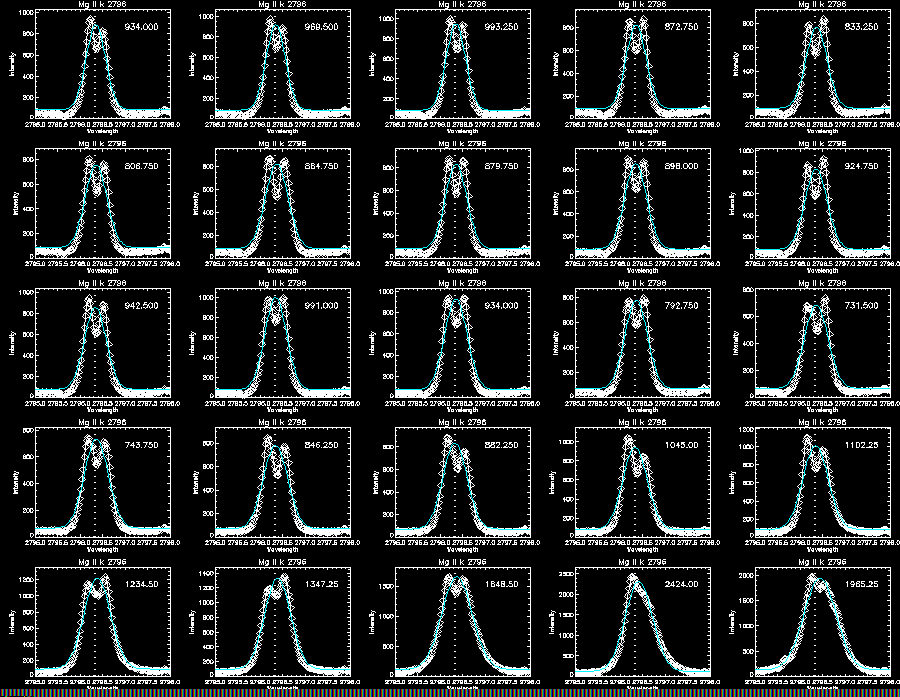 Mg II k gaussian 295