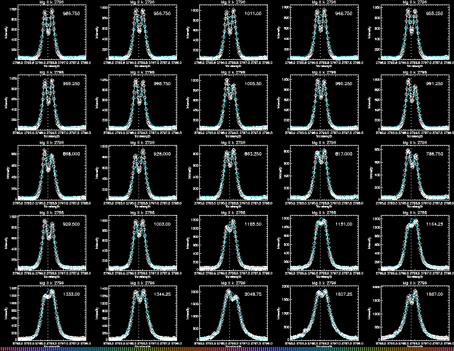 Mg II k gaussian 295
