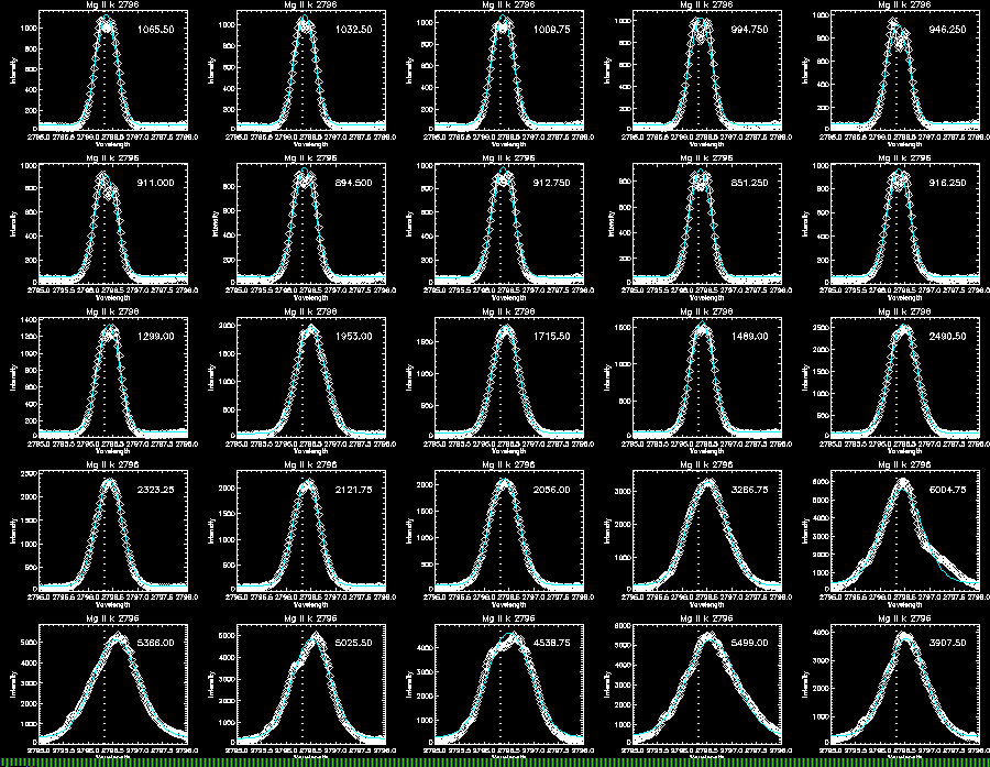 Mg II k gaussian 317