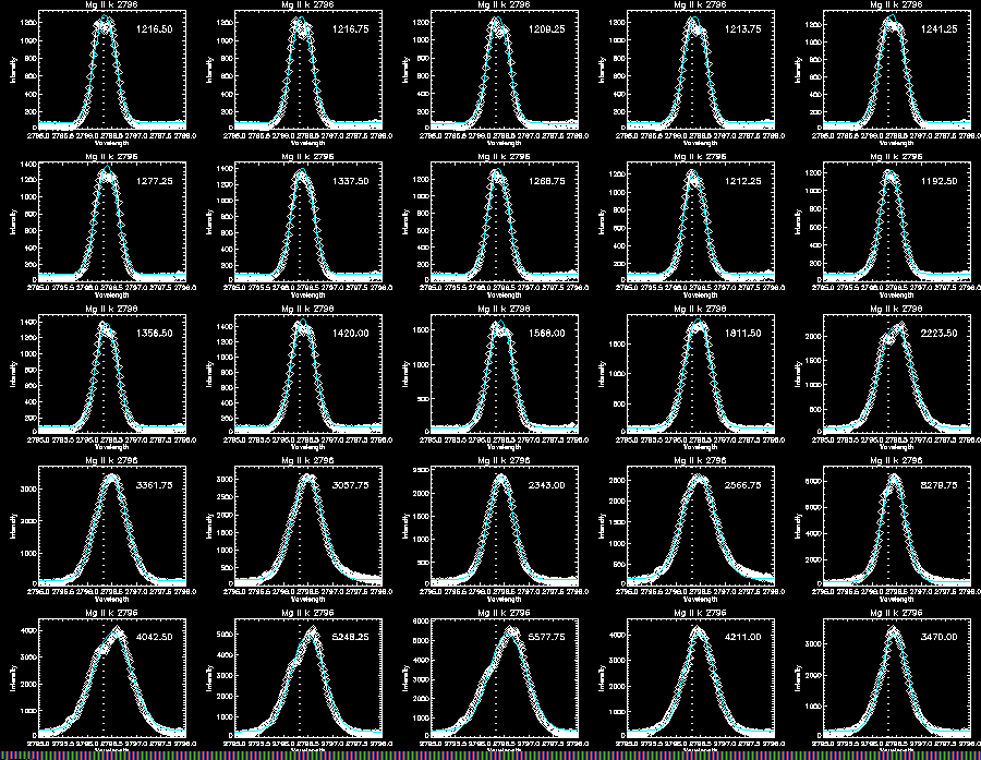 Mg II k gaussian 317