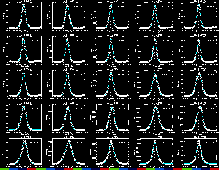 Mg II k gaussian 317