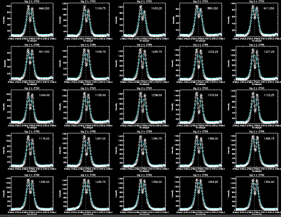 Mg II k gaussian 353