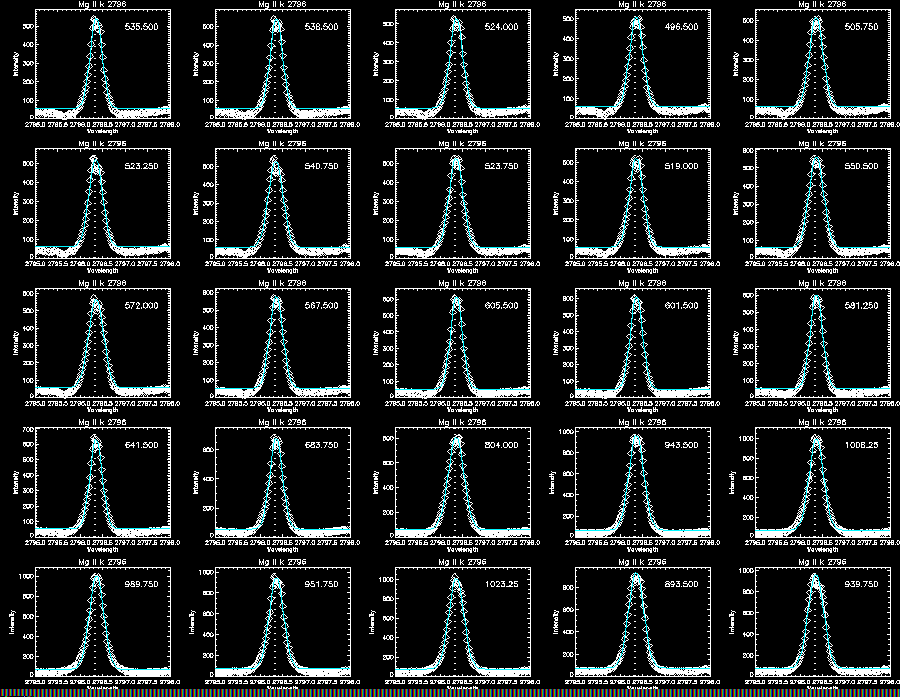 Mg II k gaussian 353