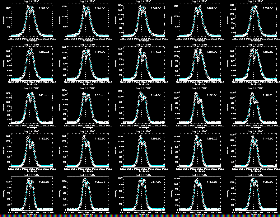 Mg II k gaussian 295