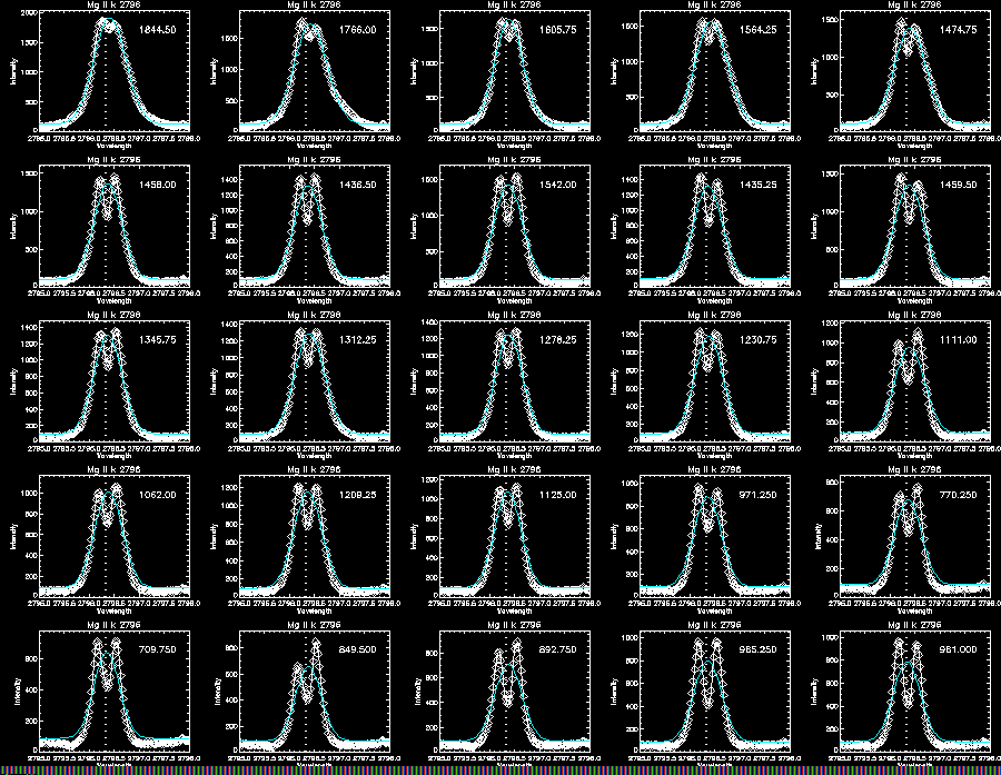Mg II k gaussian 295