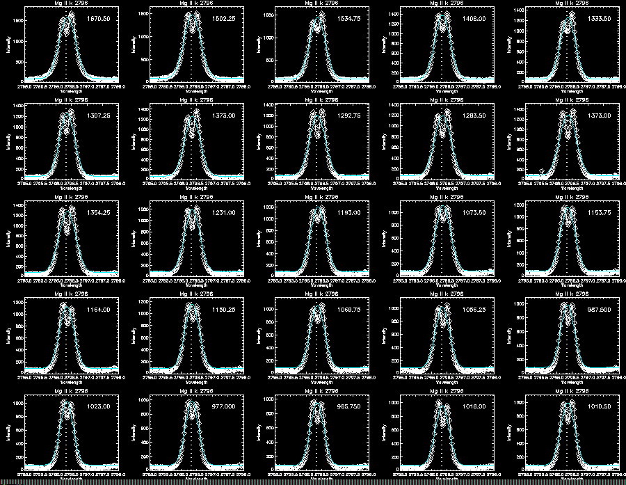 Mg II k gaussian 295
