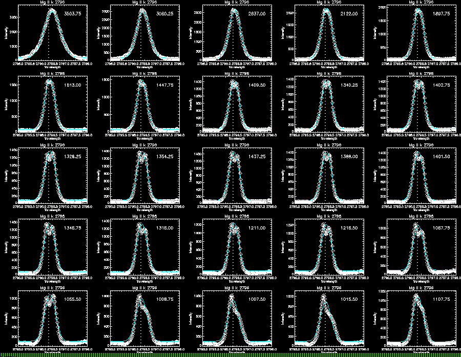 Mg II k gaussian 317