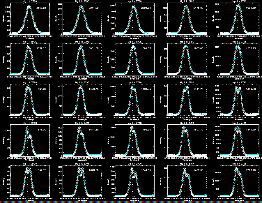 Mg II k gaussian 317