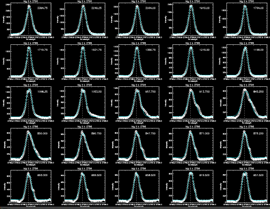 Mg II k gaussian 317