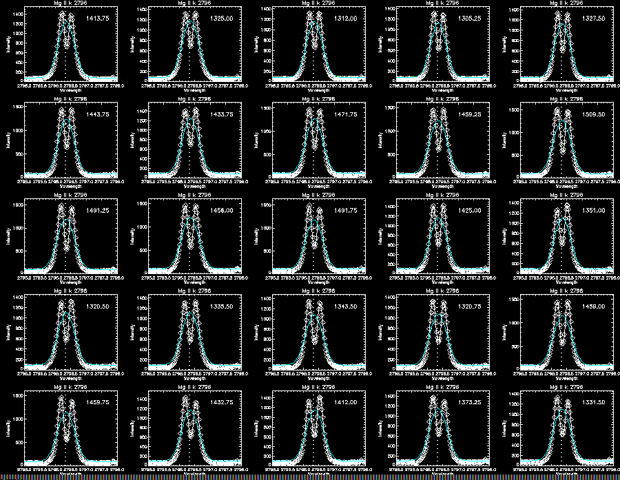 Mg II k gaussian 353