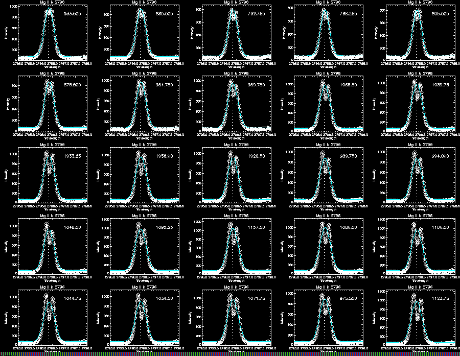 Mg II k gaussian 353