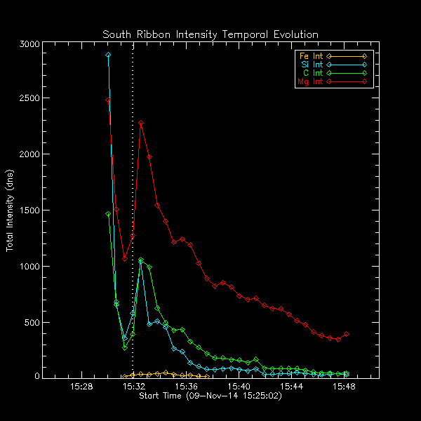 South Ribbon Int Temp