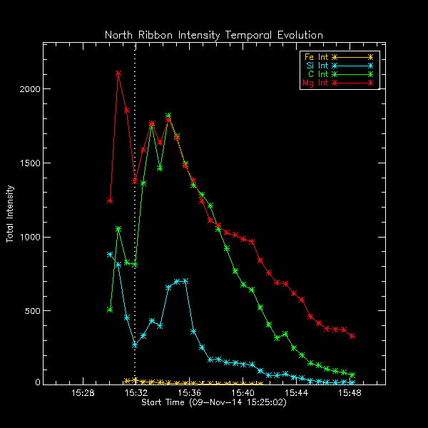North Ribbon Int Temp
