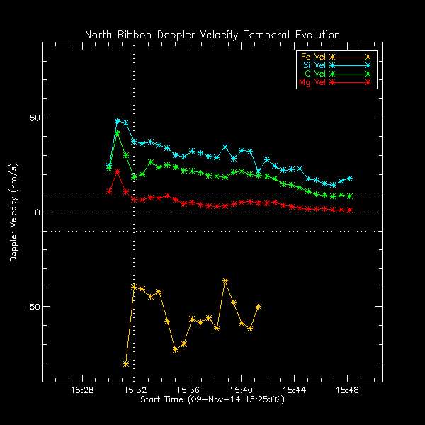 North Ribbon Vd Temp