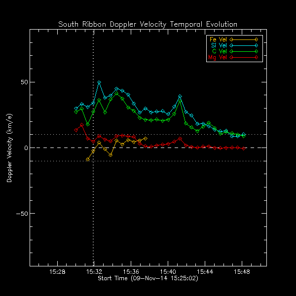 South Ribbon Vd Temp